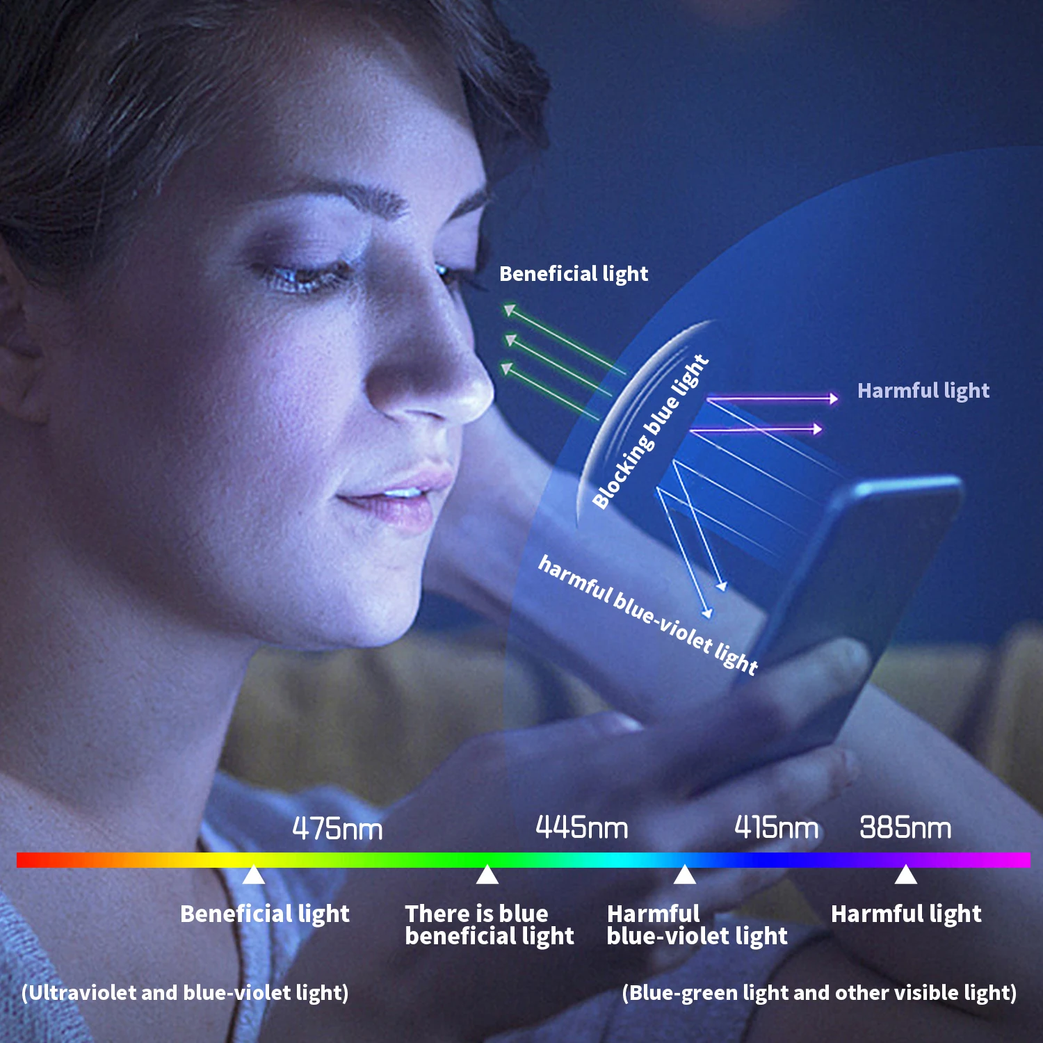 Aurey Antiblue Light Phone Blue Film Tempered Glass Screen Protector