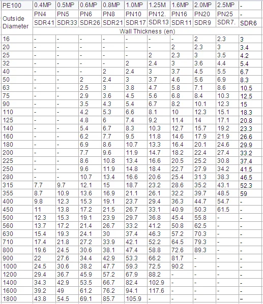 hdpe-pipe-price-list-in-pakistan-buy-hdpe-pipe-price-list-in-pakistan