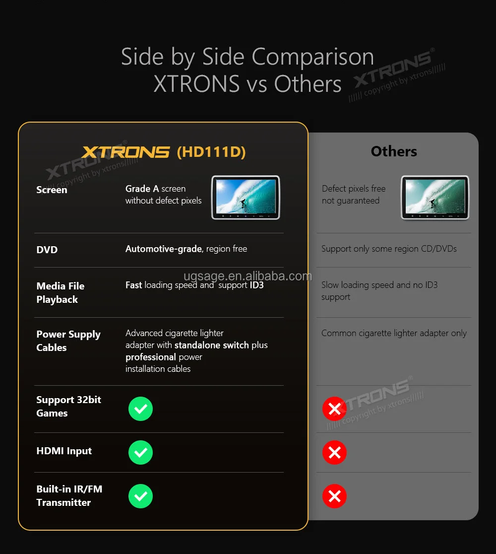 Xtrons 2 Pieces 10.1 Inch Screen Dvd Player Car Headrest Monitor