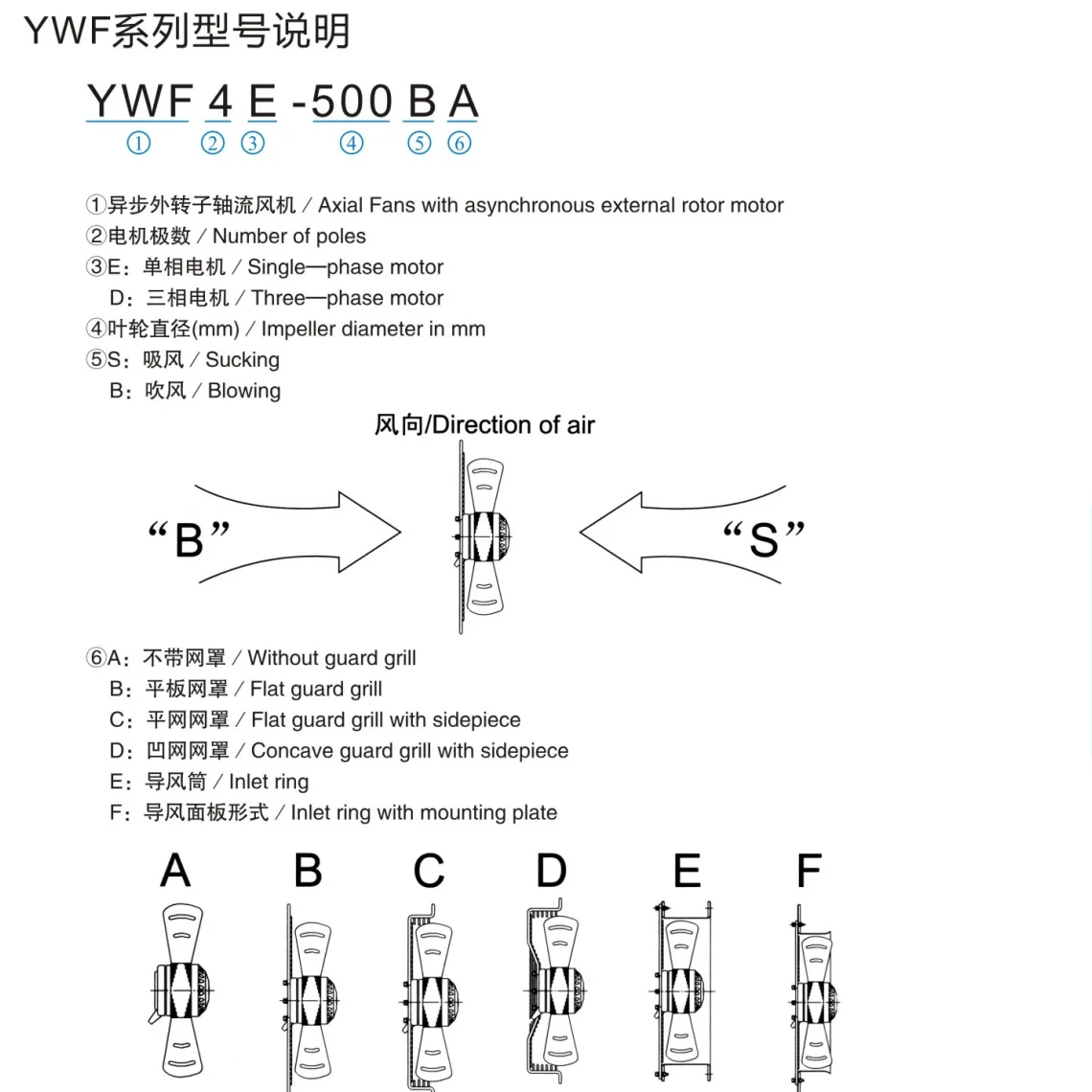 External Rotor Axial Fan, YWF, 220 V, Steel - detail 2