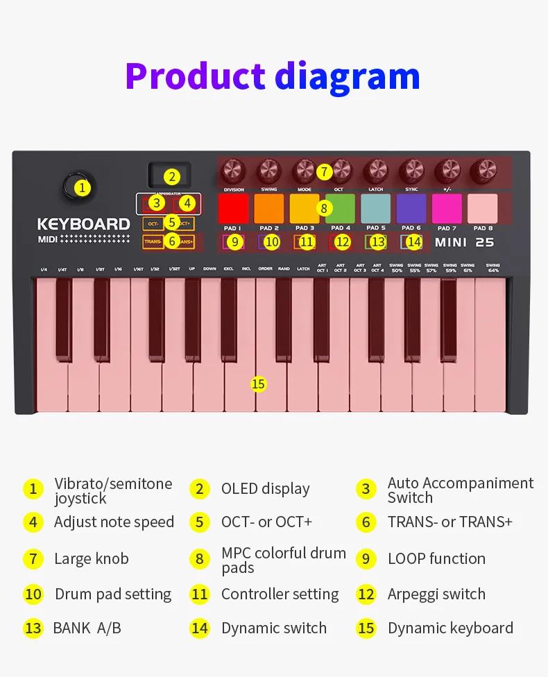 Professional Digital Electronic Piano Usb 25 Key Musical Instrument Midi Keyboard Controller