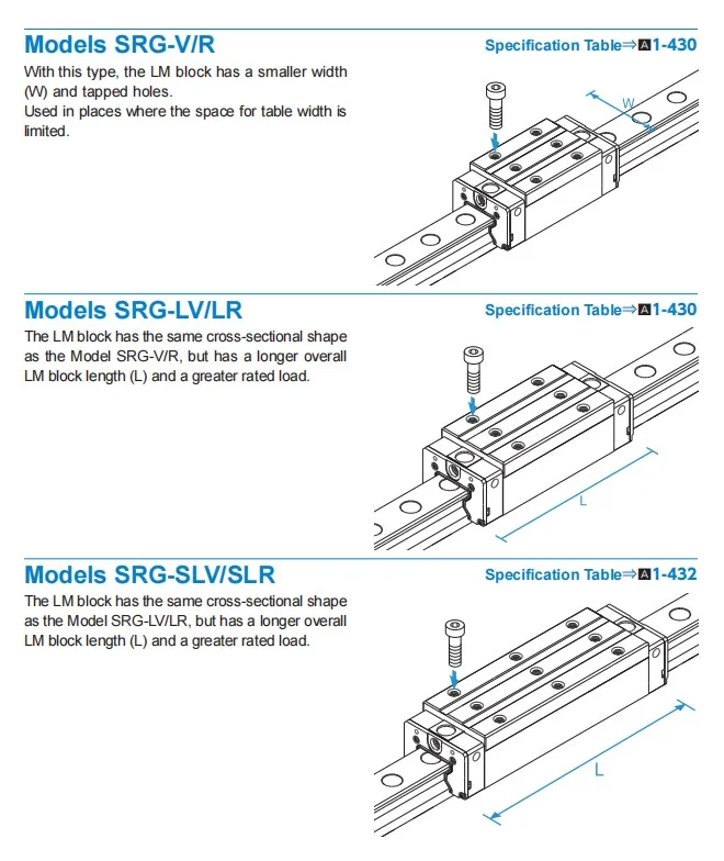 Miniature Linear Rail Guide MGN12H 1PCS Linear Sliding Block For CNC