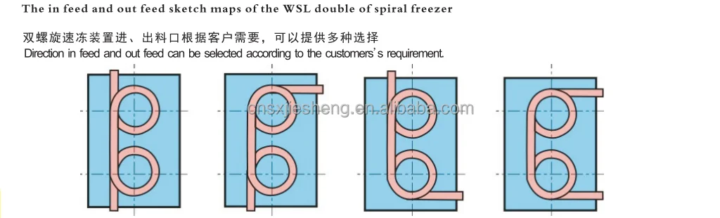 Blast Freezer, IQF, Customizable, R-404A - detail 22