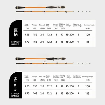 Half-boat Fishing Carbon Plate Slow Swing Rod Solid Rod Tip Soft Tail 1.55 Meters Sea Fishing Luya Rod 2 Sections 165g Weight – Soft Lure – view 3
