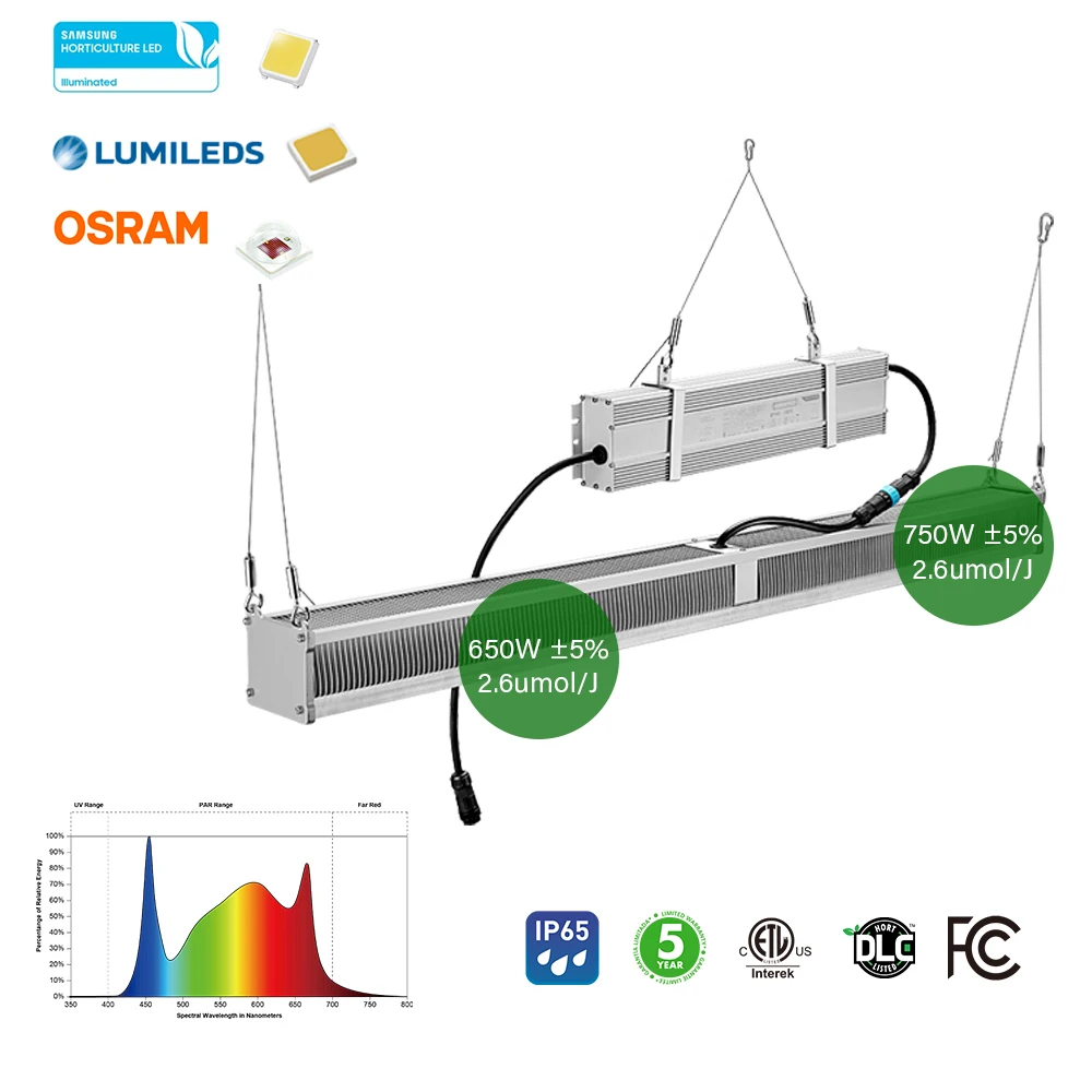 Mester Гидропоника коммерческие комнатные высокие Ppfd Diy бар УФ ИК вертикальные сельскохозяйственные лампы полного спектра для выращивания