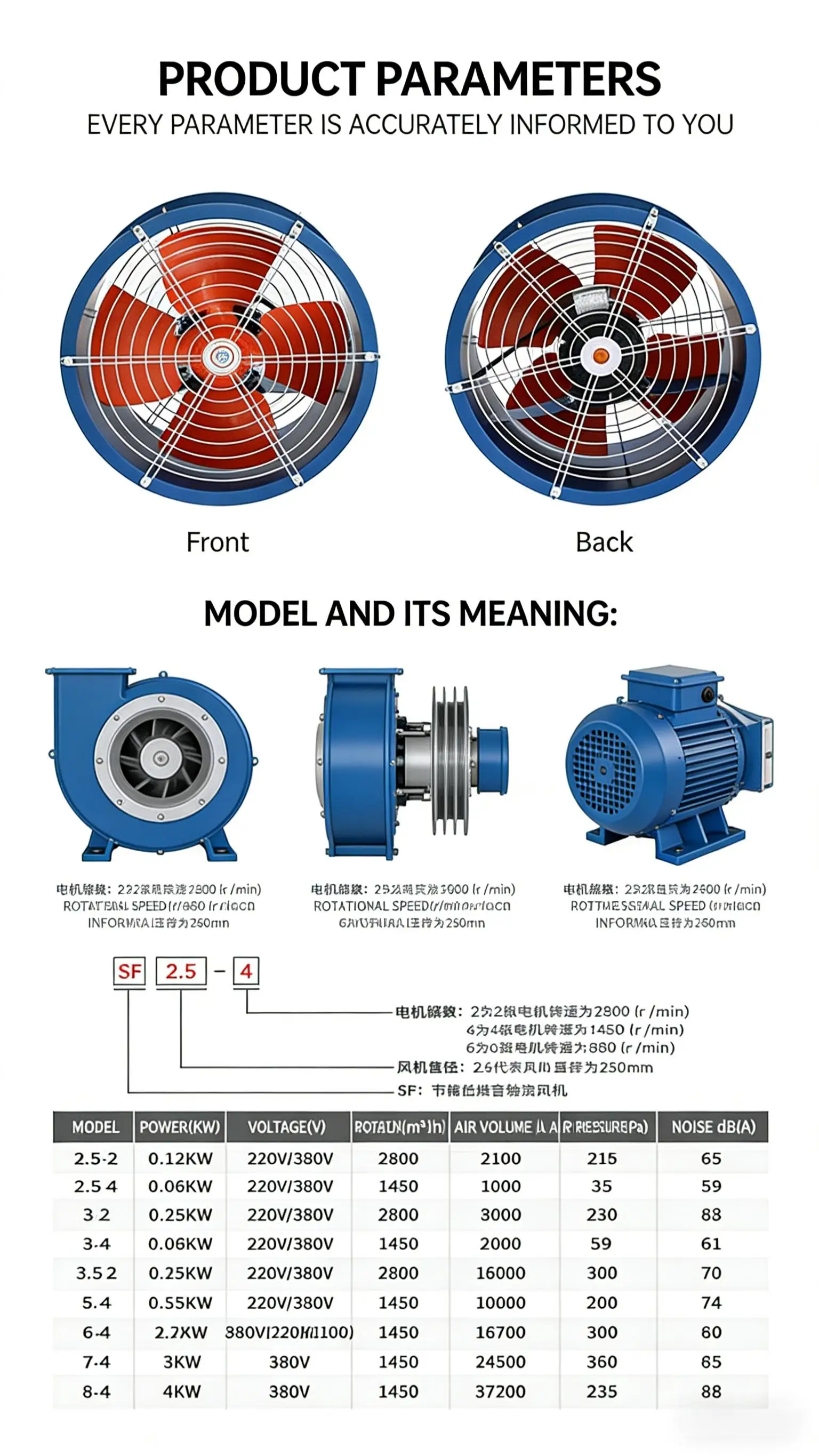 Axial Flow Fan, 100%, Copper, Steel - detail 8