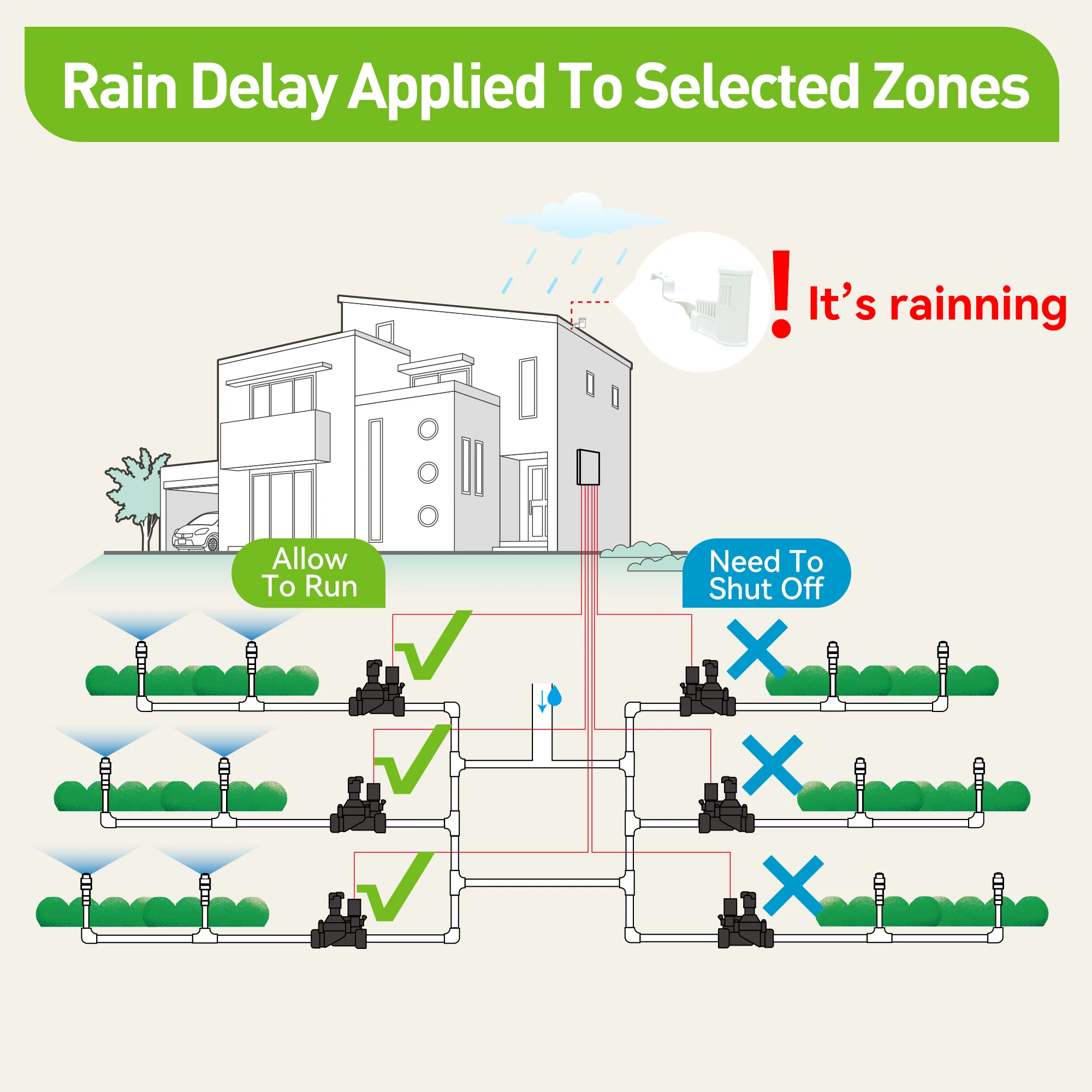 RainPoint 12-ZONE DIGITAL IRRIGATION CONTROLLER