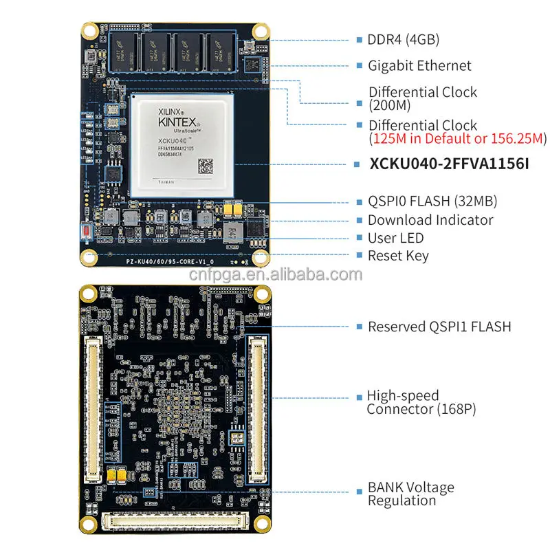 Puzhi PZ-KU040-SOM Xilinx Kintex Ultrascale+ FPGA Board