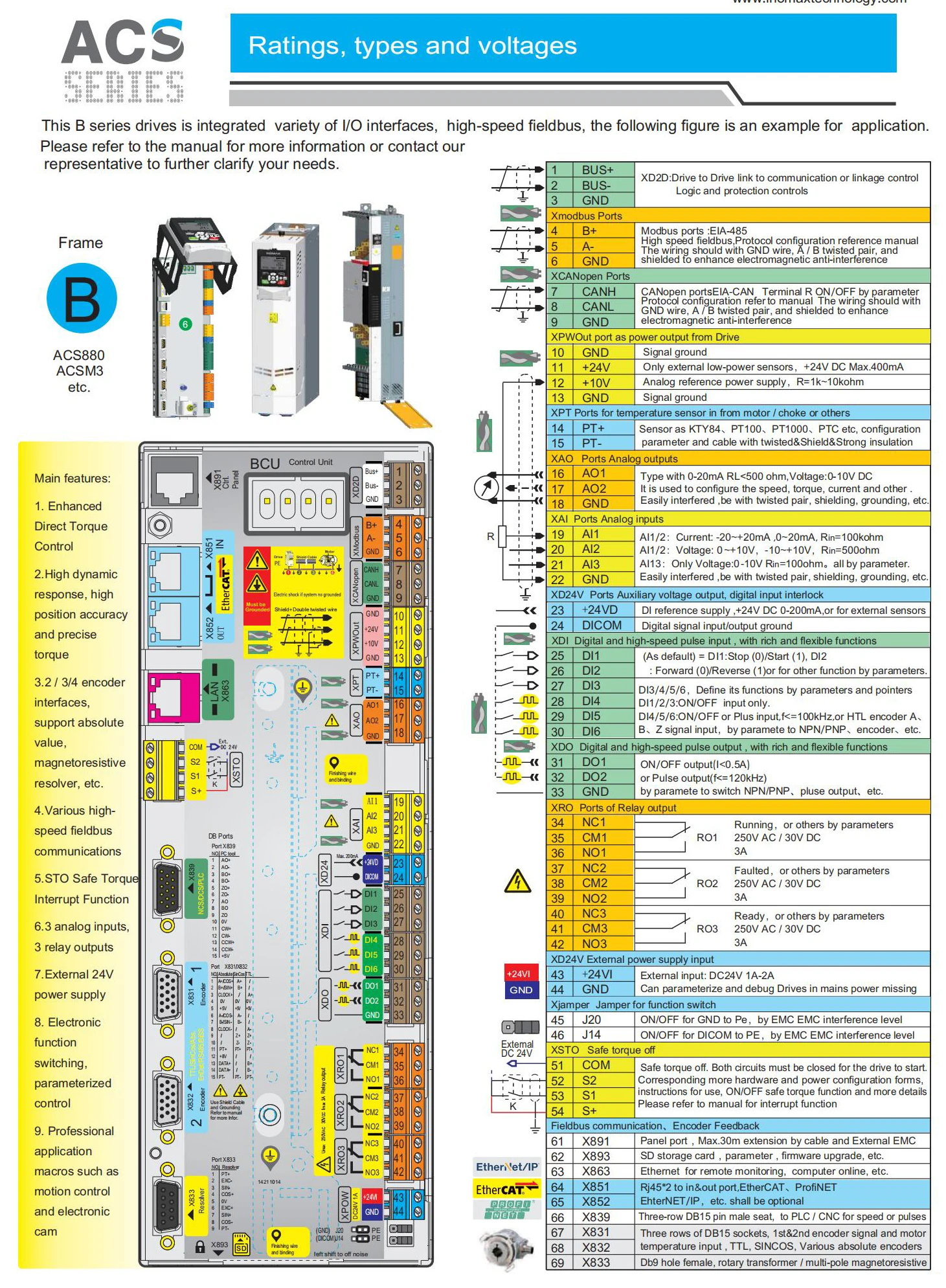 Regenerative 250KW 280KW Variable Frequency Drive with Direct Torque Control for High-Speed Applications