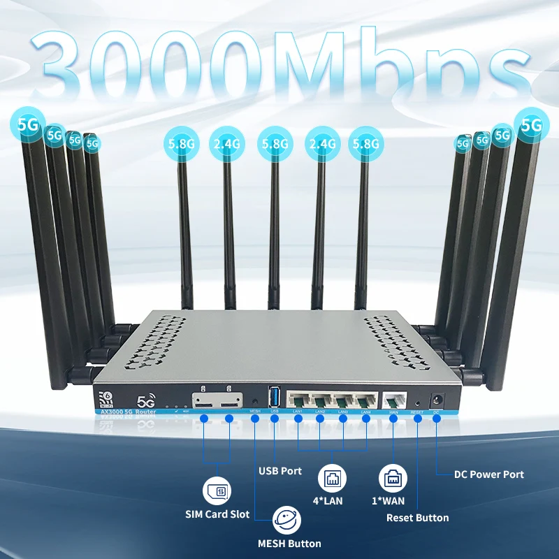 300点以上 マギ アリババ セット ZBT Z8102AX 5G Wifi Router - 3000mbps Mesh Router with Multi SIM
