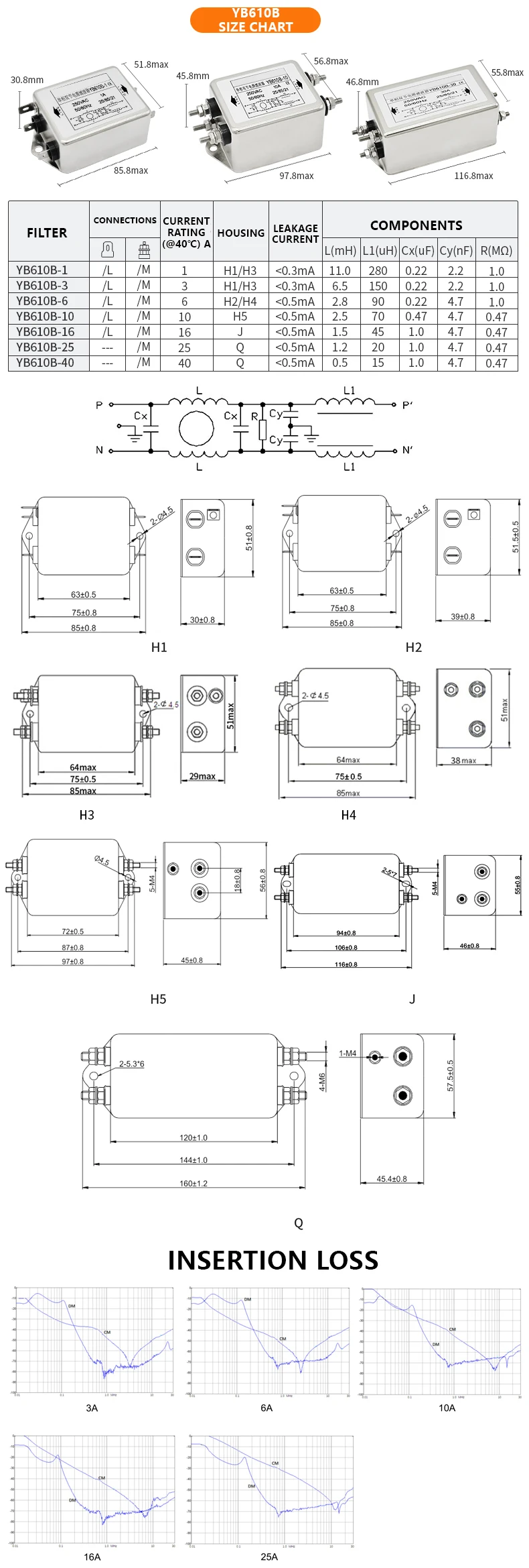 Medical Grade Enhanced Power Filter 250V 1A-40A Heavy Duty Double-Stage LV Products supplier