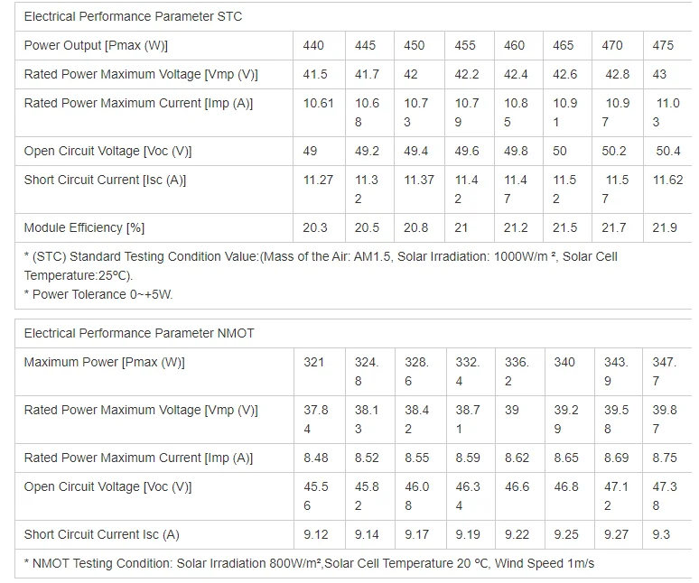 166 серия солнечных панелей PV 440 Вт-475 Вт моно мультишина монокристаллическая полуэлементная солнечная панель PV