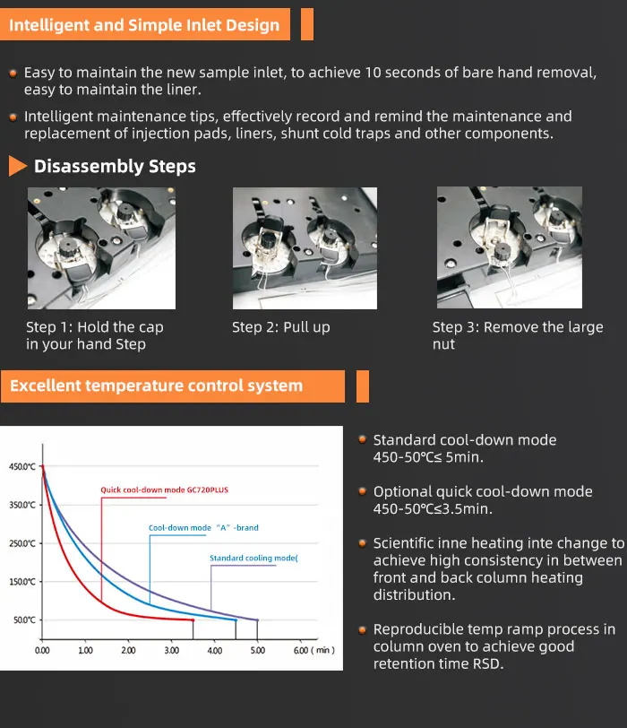 GLTech промышленное использование GL0183 онлайн газовый хроматограф