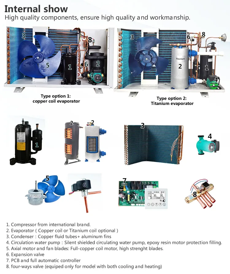 Air Cooled Chiller, 220V, 2.5-5.2 - detail 4