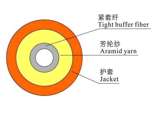 Fiber Optic Wire Extruder Machine , Wire Making Machine，Wire Extrusion Low Noise high output