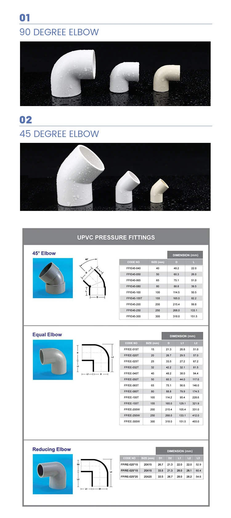 90 Elbows Sch80 Sch40 Pipe For Water Supply Pvc Pipe Fittings Pvc Fitting Elbow Buy Pvc Elbow 4718