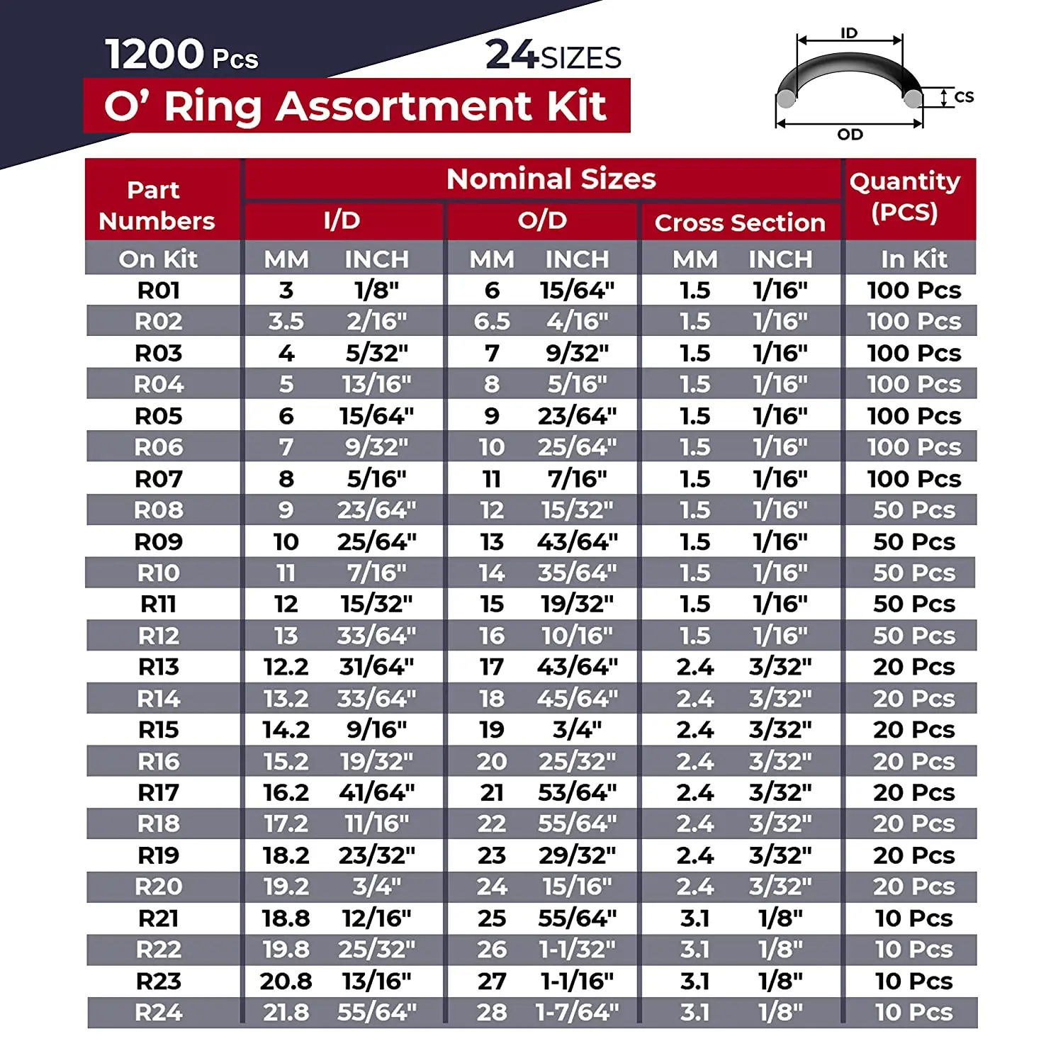 1200 pcs metric o ring kit Alibaba