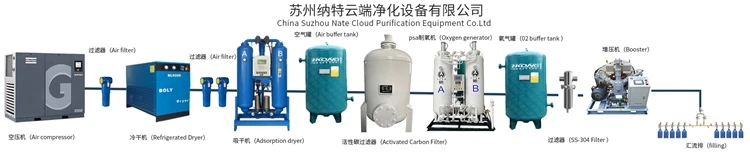 Psa Oxygen Generator Oxygen Production Plant For Medical Industrial ...