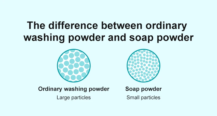 The difference between ordinary washing powder and soap powder