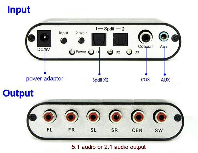 Звуковая карта с spdif