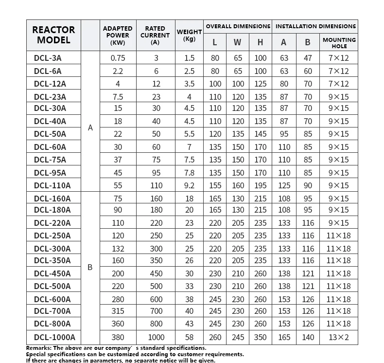 DC 500V-1000V 3A-3000A Soft Connection Cable Reactor Made in China Smoothing Reactor Dc Reactor supplier