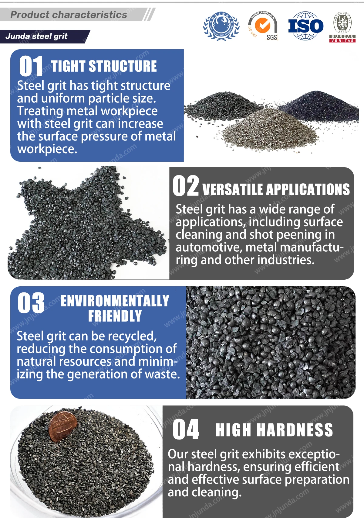 Factory Directly Provide Steel Grit Price Abrasive Steel Grit G25 G18 ...