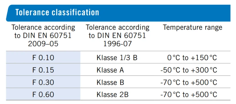 Temperature Sensor Accuracy Class PT100 PT1000 Temperature Controller Class a Class B RTD Sensor for ...