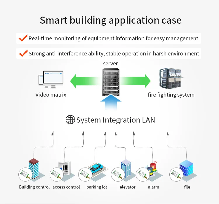 Ebyte E220-900t22d Lower Power Consumption 22dbm Llcc68 Chip Lora ...