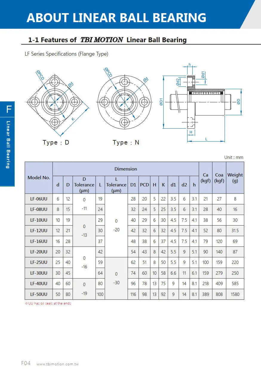 Corrosion Resistant Rexroth 7210 Linear Bearing 1m - Buy Star Linear ...