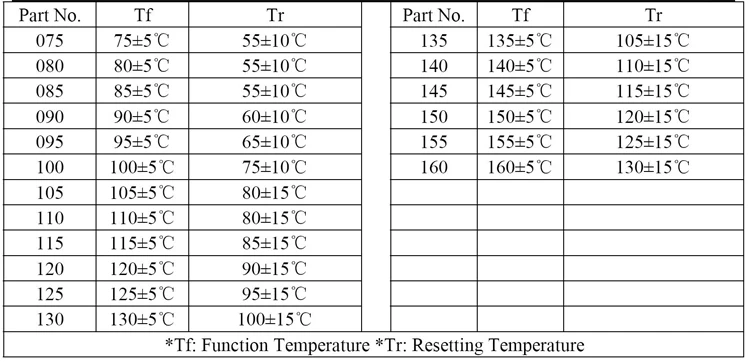 Heavy Duty Thermal Cutout Protector 250v 10a 15a 16a 20a 25a Bri ...