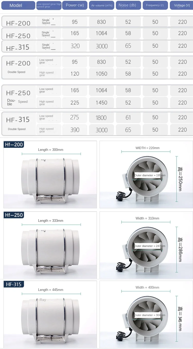 Flow In-line Duct Fan, 3''-12'', A.C. Source, L200 - detail 14