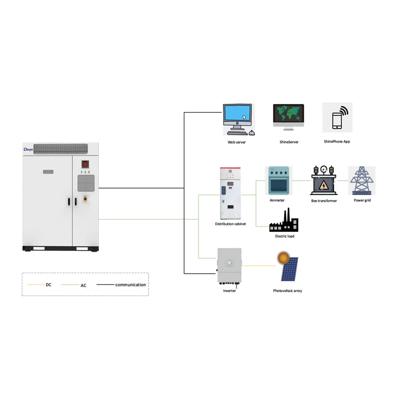 Deye High Voltage Lithium Lifepo4 Bess 230kwh 215kwh C&i All In One ...