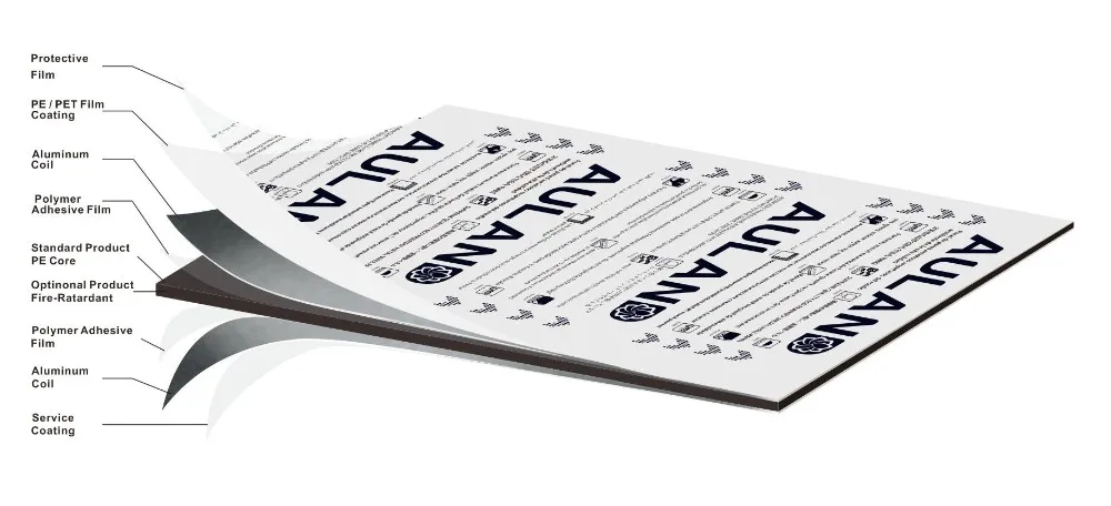ACP Panel ACP Sheet Plastic Sheet 3mm Aluminum Composite Panel