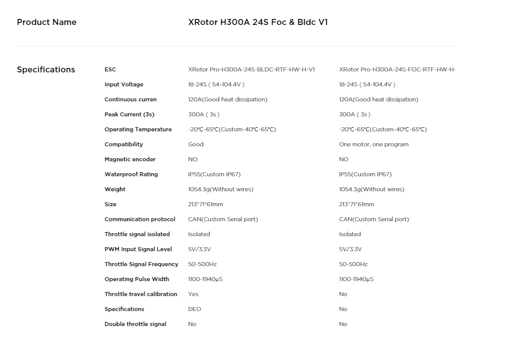 2024 24S High efficiency UAV 200KG takeoff weight 300A Electric adjustment-BLDC/FOC ESC details