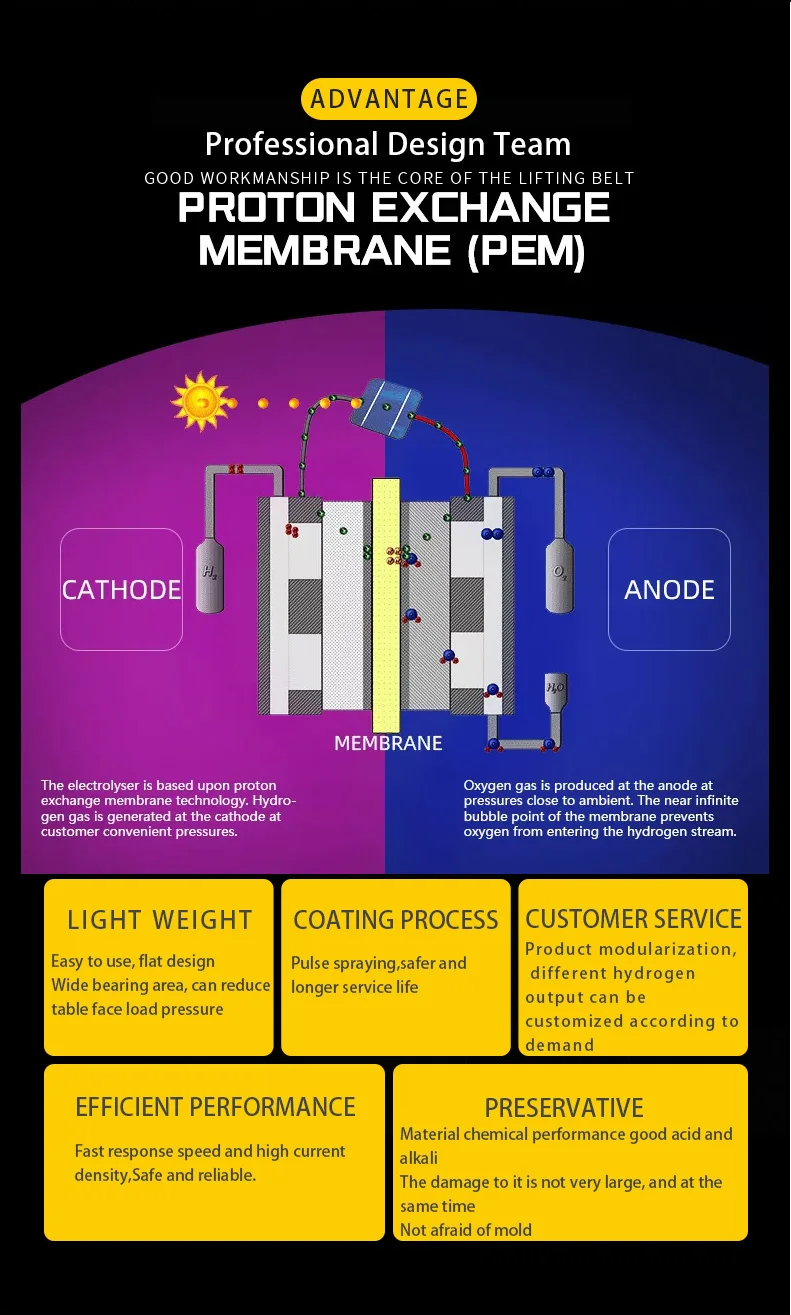 Industrial Pem Technology Hho Hydrogen Gas Generator Water Electrolysis