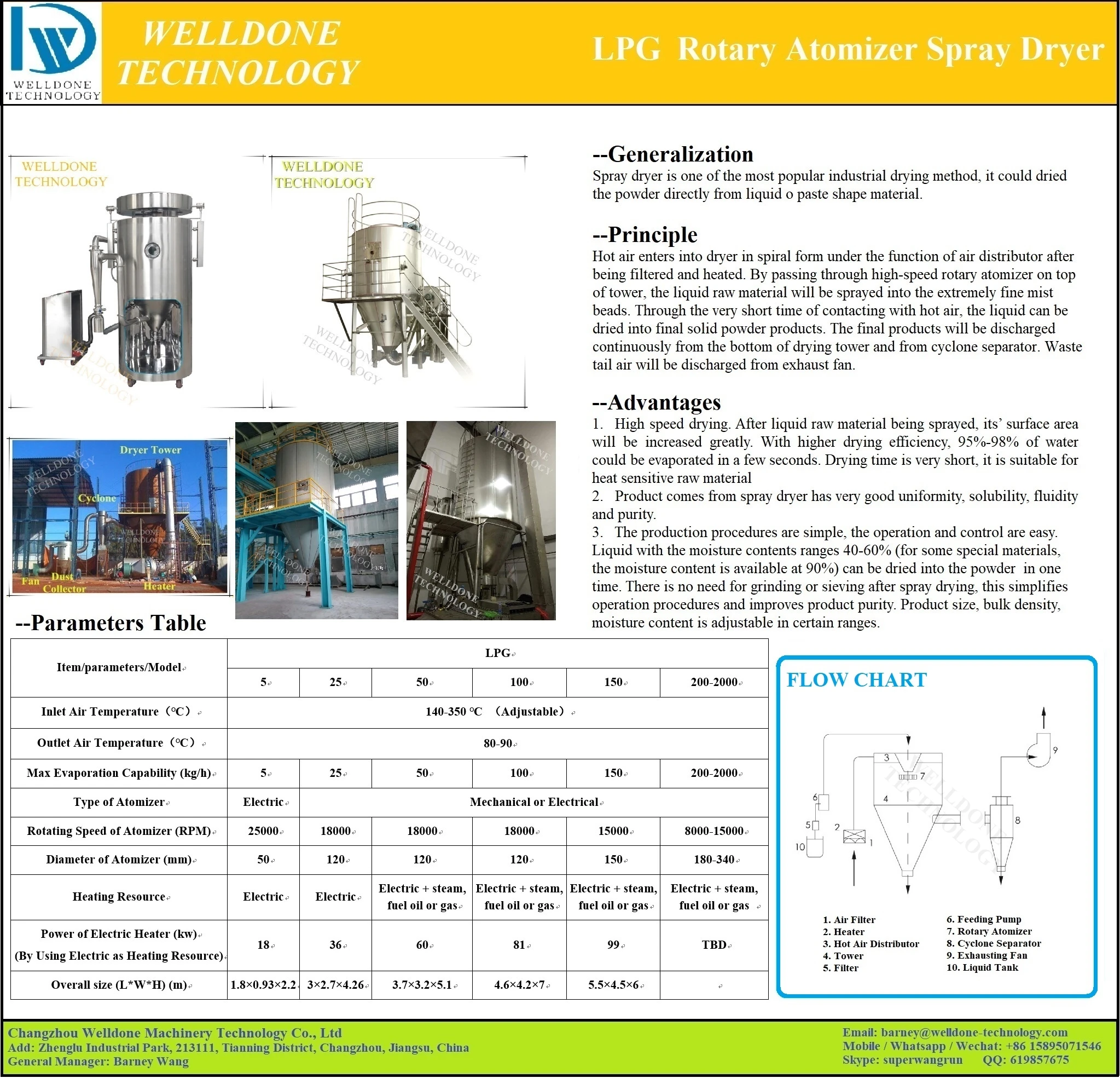 LPG-5 Lab Spray Dryer front view