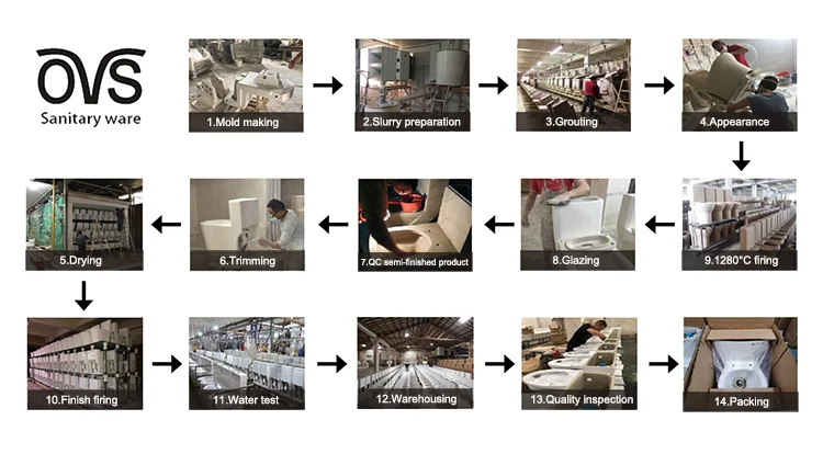 toilet product process