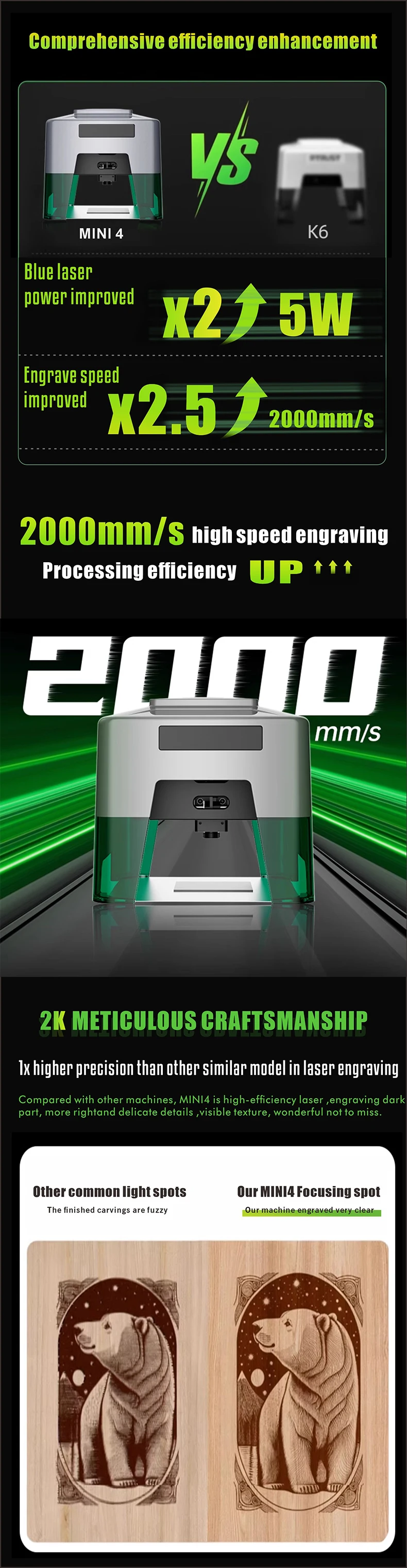 Portable Mini Laser Engraver/Cutter Tool for Wood Acrylic MDF for DIY Artwork Logo BT Connection Laser Engraving Machine