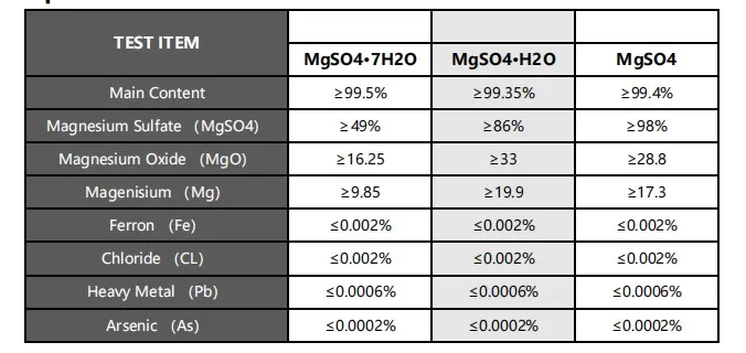 Colorless Transparent Crystal Magnesium Sulfate Heptahydrate Chemical