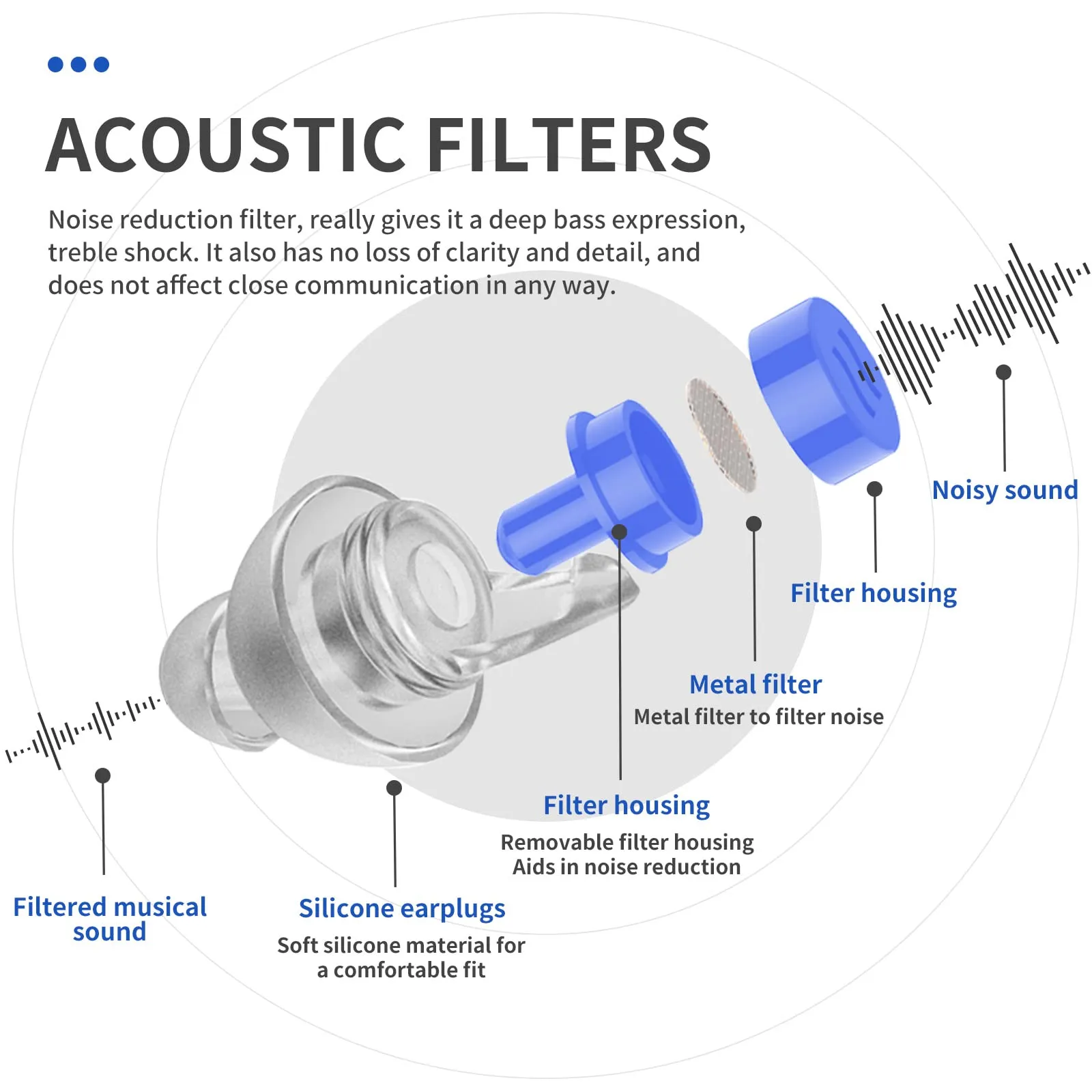 Recoo Oem Concert Noise Cancelling Filter Silicone Earplugs High