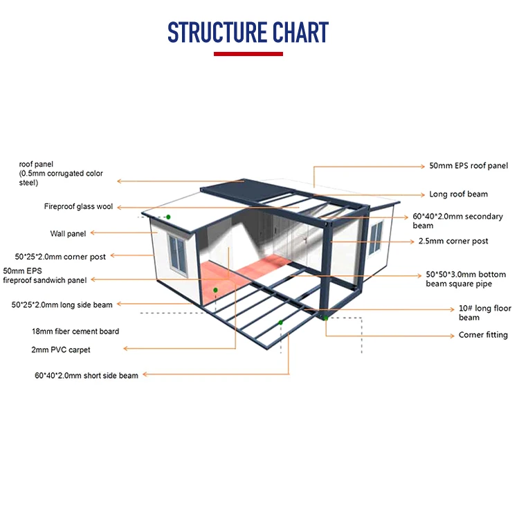 SH Foldable Free Kit Aluminum Extensible Push Out Glass Portable Granmy Flat Expandable Container House Cheap in Australia