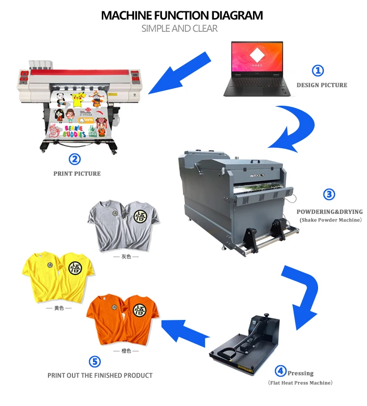 2024  Dtf Printing Machine 12  Inch Professional 30 Cm New Dtf Printer