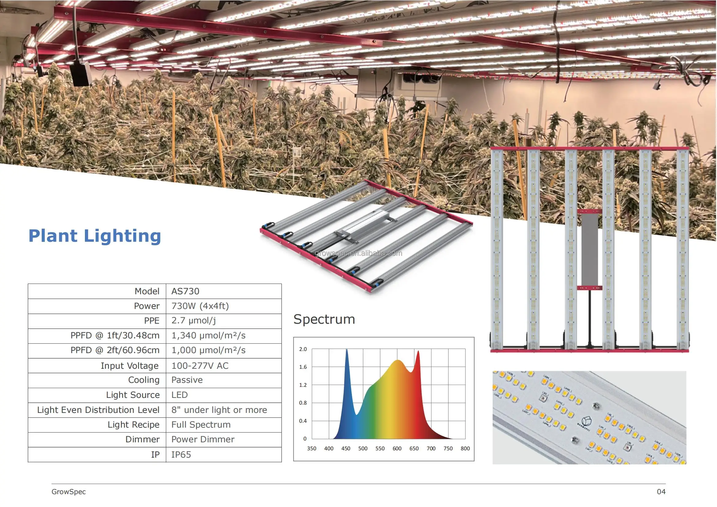 Growspec Thailand Local Service Controlled Environment Agriculture Equipment Smart Control Grow