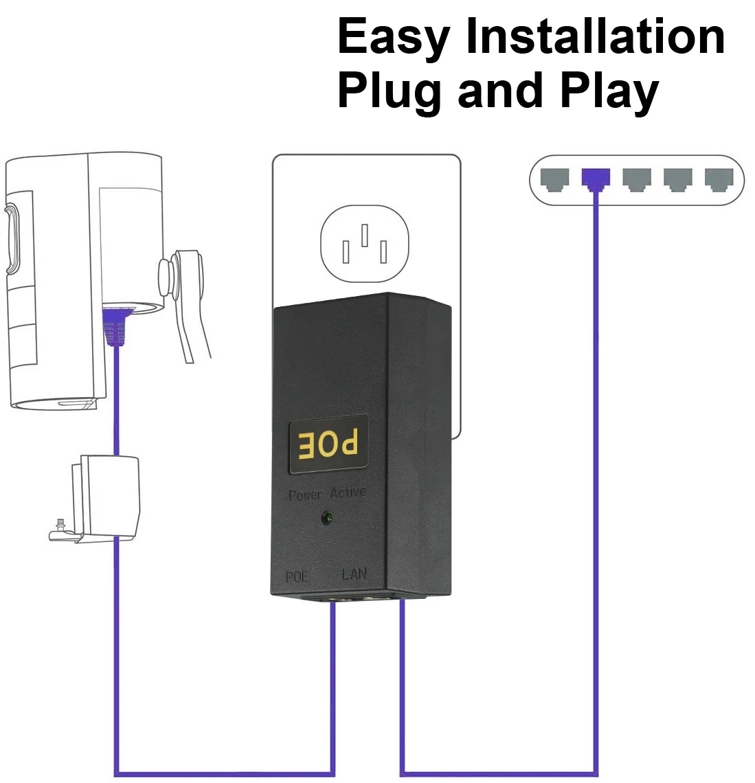 Desktop POE Power Adapter