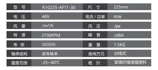 Original Centrifugal fan  R1G225-AF11-30 225mm 48V 95W 225mm 2700RPM Purifier centrifugal fan
