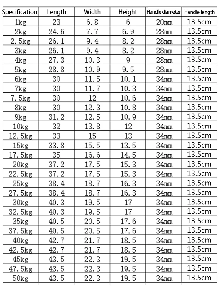 OKPRO Gym Used Factory supplied Cheap Hex Rubber Dumbbell