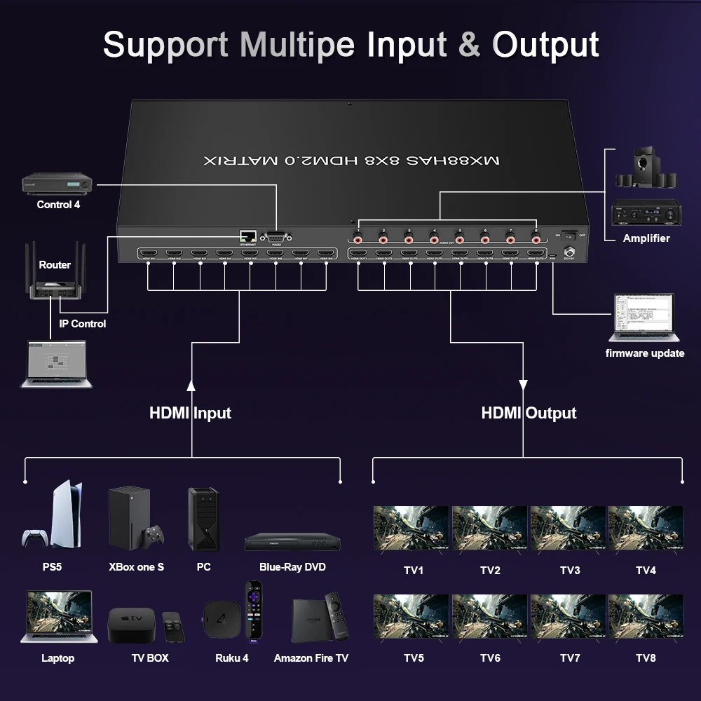 Hdmi 2.1 matrix 4x4 4k 120hz Switcher hdmi Video Wall matrix 4x2 4*4 8*8 2 in 2 Out 8k hdmi matrix Switcher
