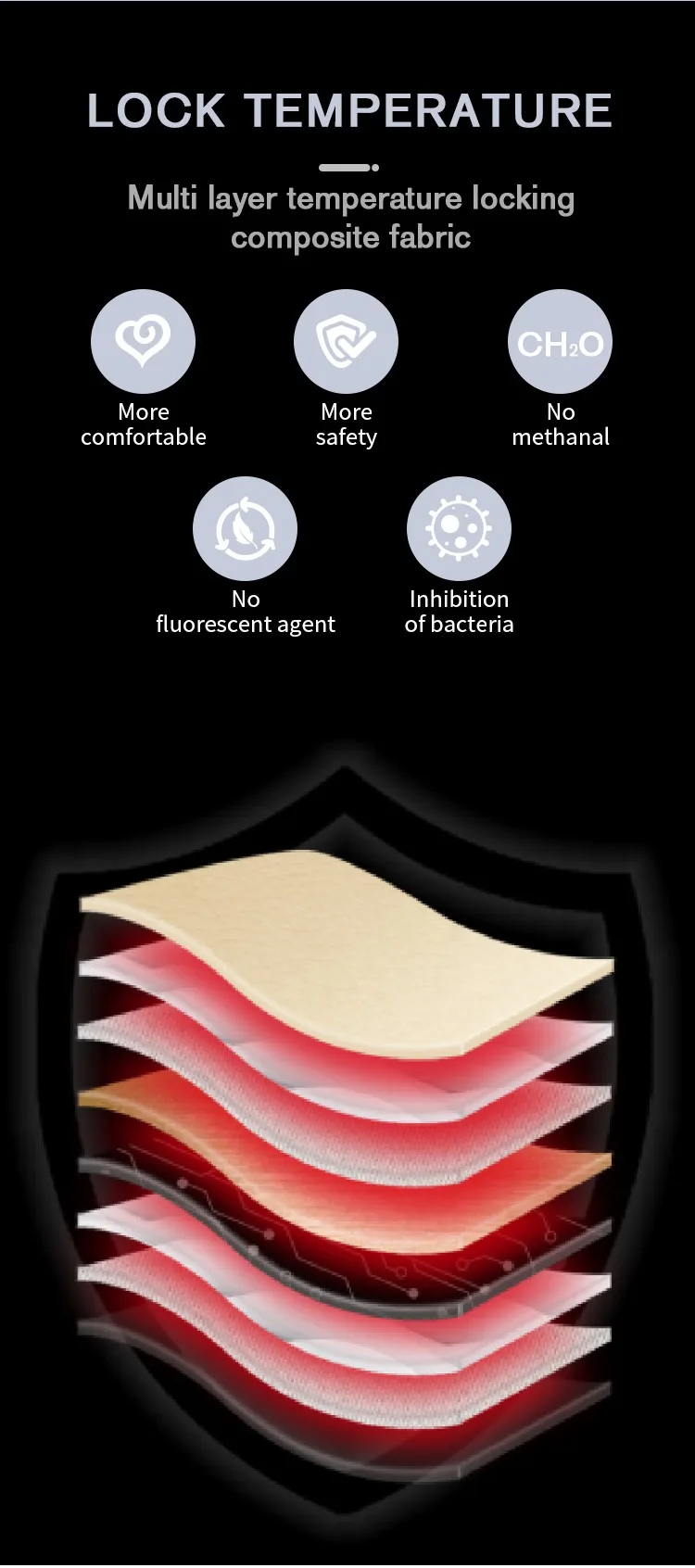 Fumei Infrared Sauna Blanket Cellulite Infrared Blanket With Tourmaline