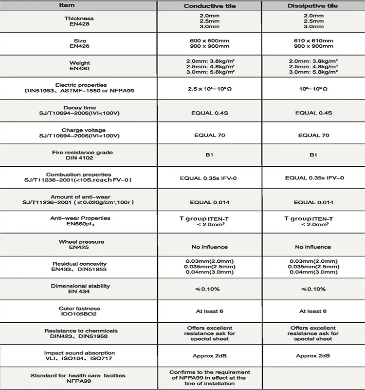 Hot Sale Conductive ESD Floor PVC Tiles For Laboratory Floor
