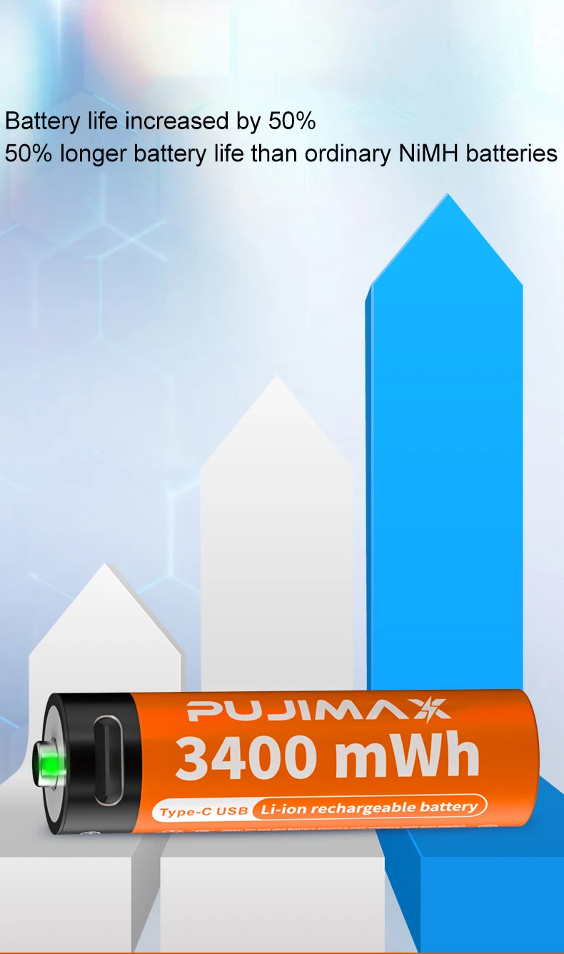 Акумулятор Li-Ion AA 1.5V 3400mWh Type-C USB Pujimax 4 шт